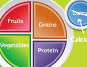 USDA suggestions for eating a well-balanced vegetarian diet